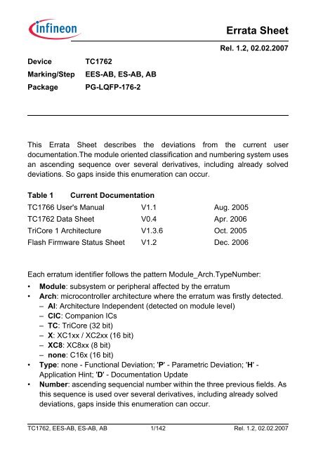 Errata Sheet Template