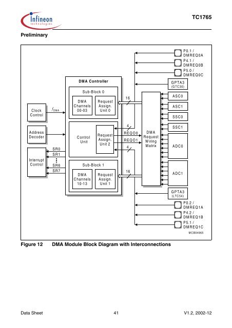 TC1765_ds_v12 (TC1765_ds_v12_1202.pdf) - Infineon