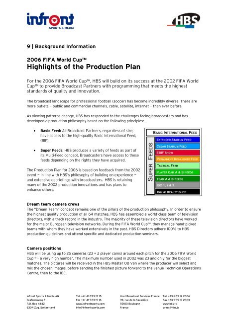 Highlights of the Production Plan - Infront