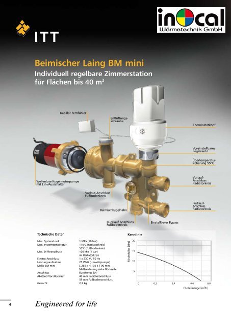 Beimischer Laing BM mini