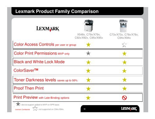 Lexmark's Color Care Technology COLOR YOU CAN AFFORD!