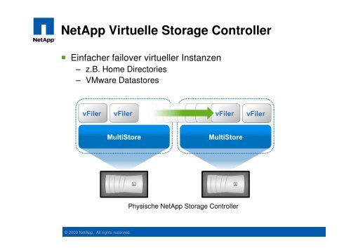 VMware & NetApp - interface:systems