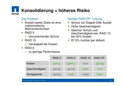 VMware & NetApp - interface:systems