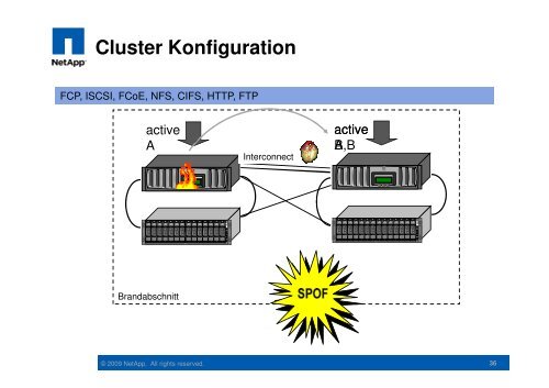 VMware & NetApp - interface:systems