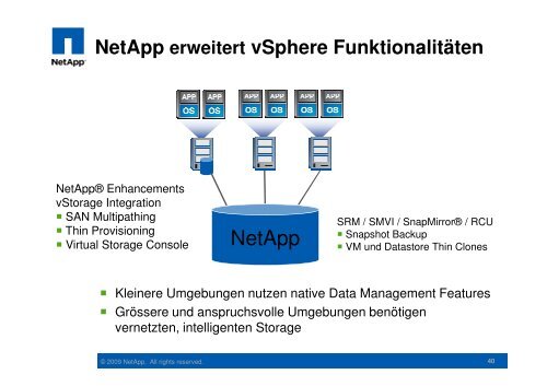 VMware & NetApp - interface:systems
