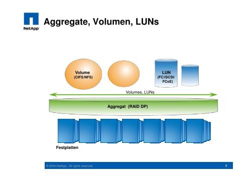 VMware & NetApp - interface:systems