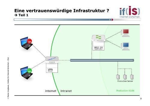 Technologien des Trusted Computing, TeleTrusT Fachkonferenz