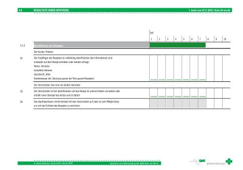 auditbericht Apotheke zum Mohrenkönig AG, 8260 ... - apo-click.ch