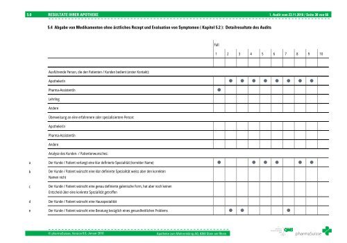 auditbericht Apotheke zum Mohrenkönig AG, 8260 ... - apo-click.ch