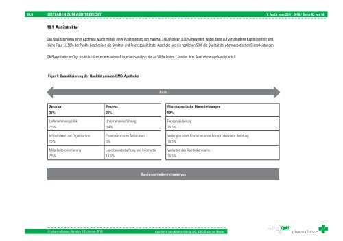 auditbericht Apotheke zum Mohrenkönig AG, 8260 ... - apo-click.ch