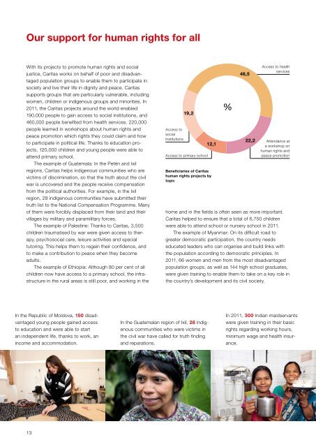 Caritas Switzerland Annual Report of Activities - CARITAS - Schweiz