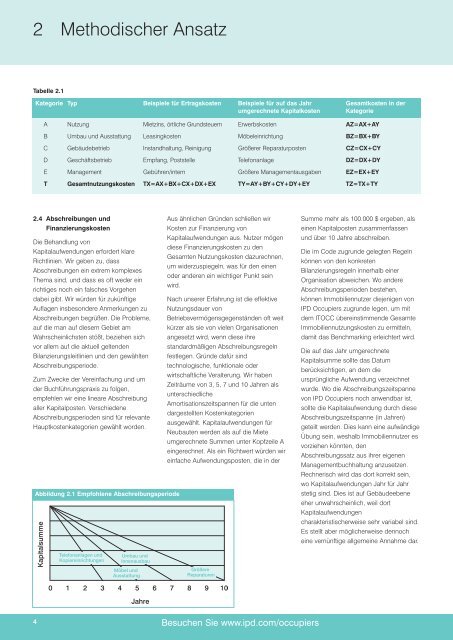 International Total Occupancy Cost Code - IPD