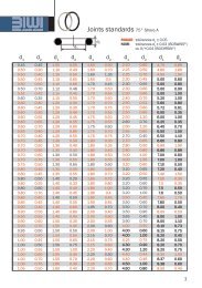 Liste de joints standards - Biwi