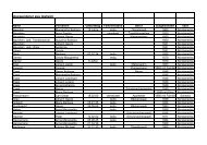 Liste der Auswanderer aus Ipsheim und den Ortsteilen