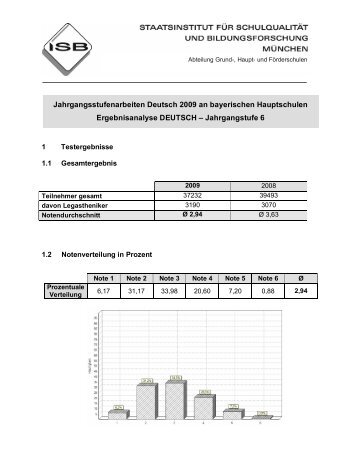 Deutsch Jahrgangsstufe 6: Auswertungsbericht - ISB - Bayern