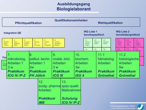 Klaus-Rainer Schubert Forschungszentrum Jülich GmbH - isw