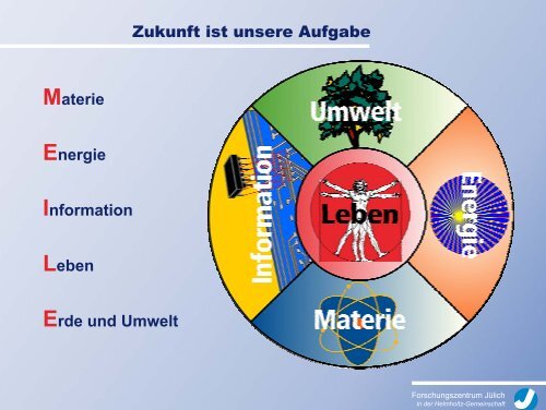 Klaus-Rainer Schubert Forschungszentrum Jülich GmbH - isw