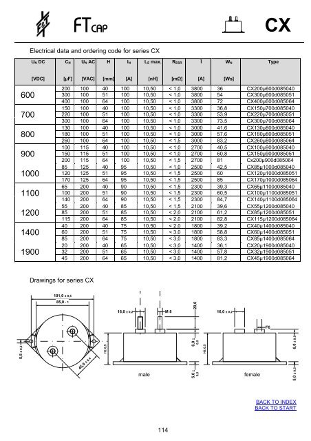 ftcap - Industrial Electronics GmbH