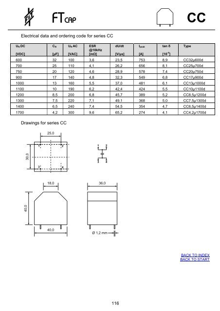 ftcap - Industrial Electronics GmbH