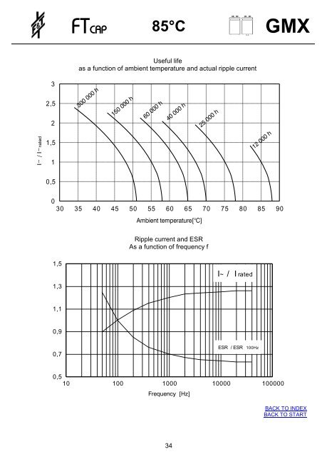 ftcap - Industrial Electronics GmbH