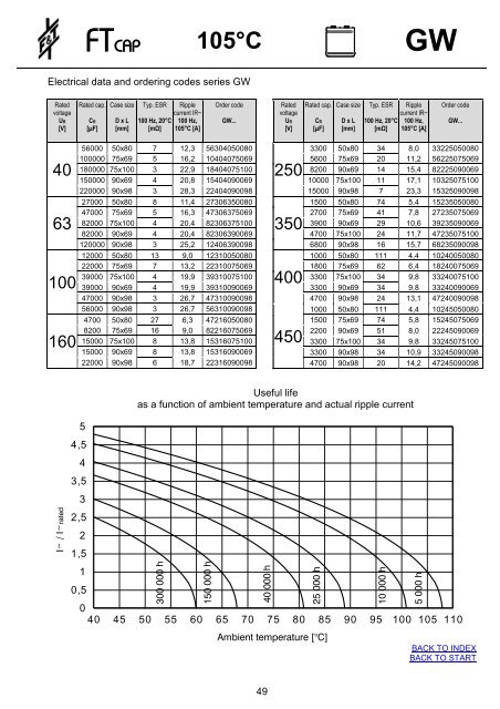 ftcap - Industrial Electronics GmbH