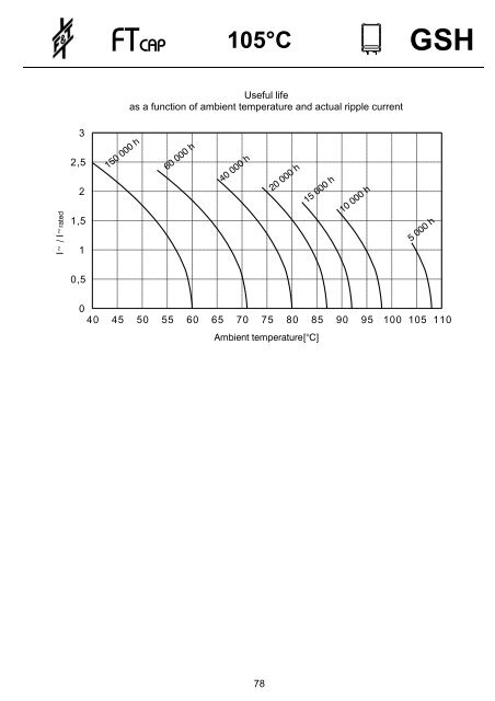 ftcap - Industrial Electronics GmbH