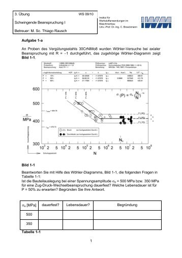 3. Übung Schwingende Beanspruchung I Betreuer: M. Sc. Thiago ...