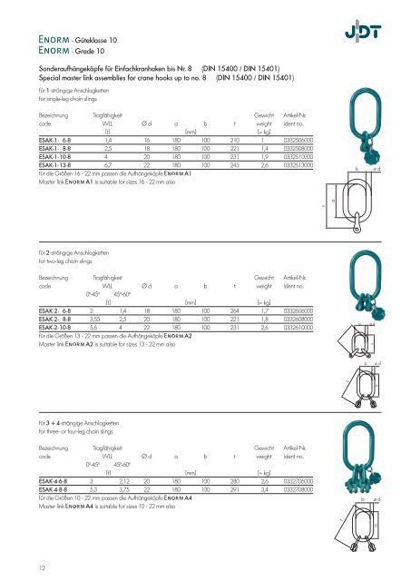 direkt als PDF - JDT