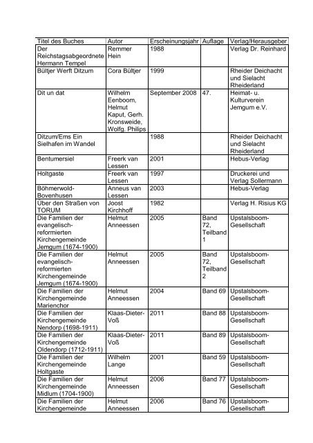 Titel des Buches Autor Erscheinungsjahr Auflage Verlag ... - Jemgum