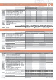 Schachtsystem Furado - Zusatzteile