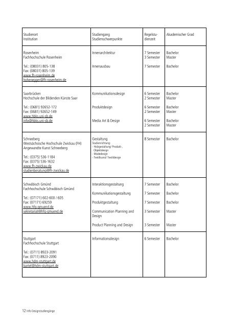 Design-Studiengänge in Deutschland (PDF: 72KB)