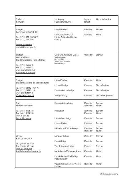 Design-Studiengänge in Deutschland (PDF: 72KB)