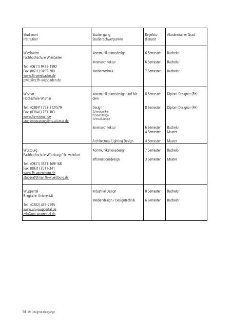 Design-Studiengänge in Deutschland (PDF: 72KB)