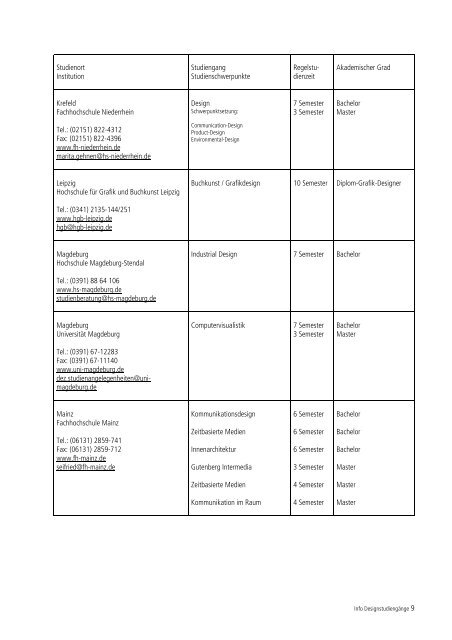 Design-Studiengänge in Deutschland (PDF: 72KB)