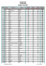 Ergebnisse JETSCHKE Stapler Cup 2007