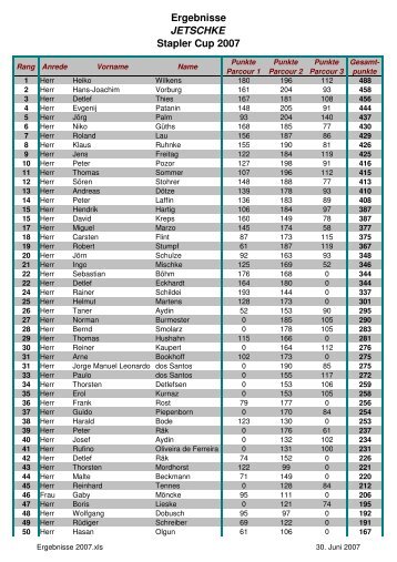 Ergebnisse JETSCHKE Stapler Cup 2007