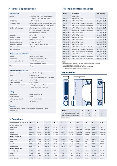 The intelligent alternative for VA meters: mass flow ... - Bronkhorst