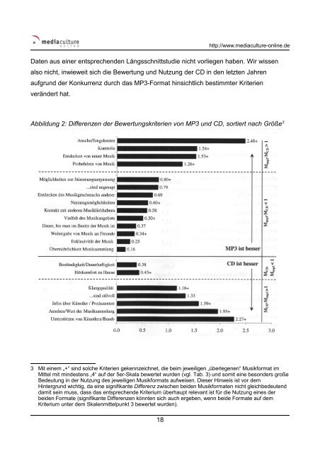 Musikhören im MP3-Zeitalter - Mediaculture online