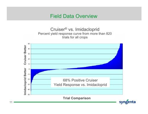 Cruiser®: Exploring the Thiamethoxam Vigor™ Effect - Syngenta