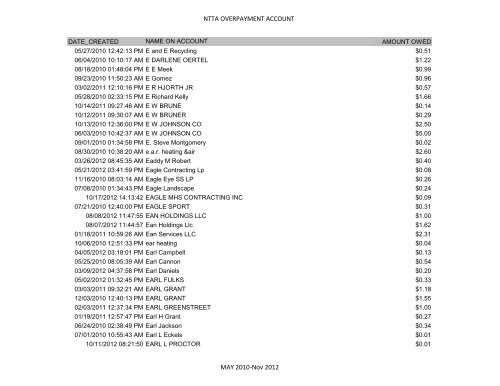 Ntta Overpayment Account May 2010 Nov Nbc Bay Area Ntta Overpayment Account May 2010 Nov Nbc Bay Area