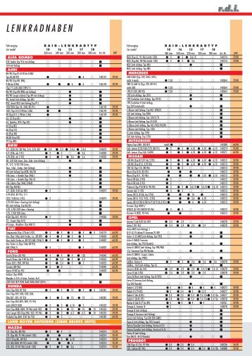 Lenkrad-Zuordnungsliste