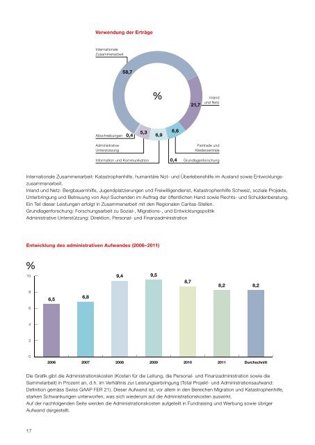 Finanzbericht 2011 - CARITAS - Schweiz