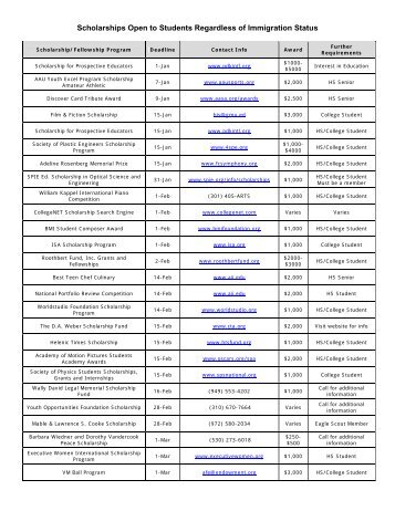 Scholarships Open to Students Regardless of Immigration Status