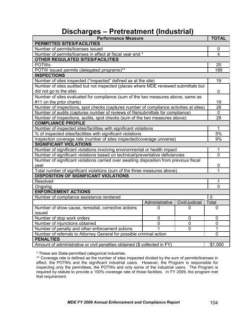 Report - Maryland Department of the Environment