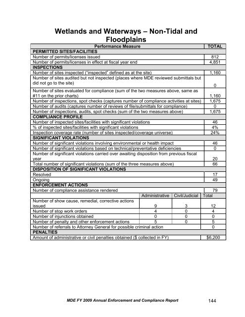 Report - Maryland Department of the Environment