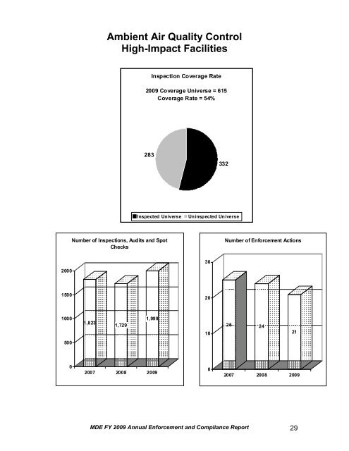 Report - Maryland Department of the Environment