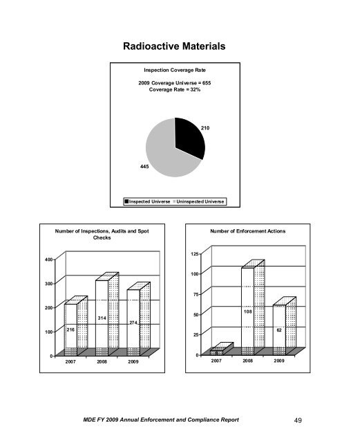 Report - Maryland Department of the Environment