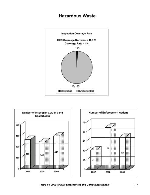 Report - Maryland Department of the Environment