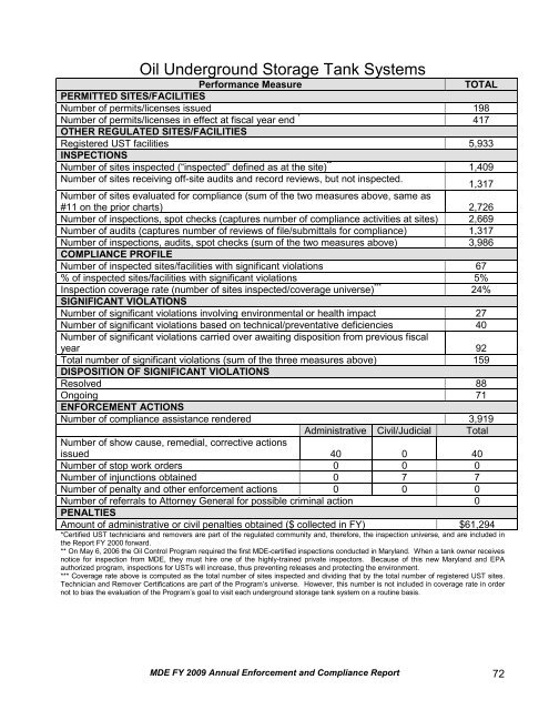 Report - Maryland Department of the Environment