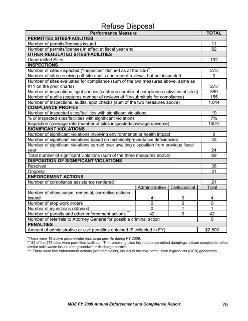 Report - Maryland Department of the Environment